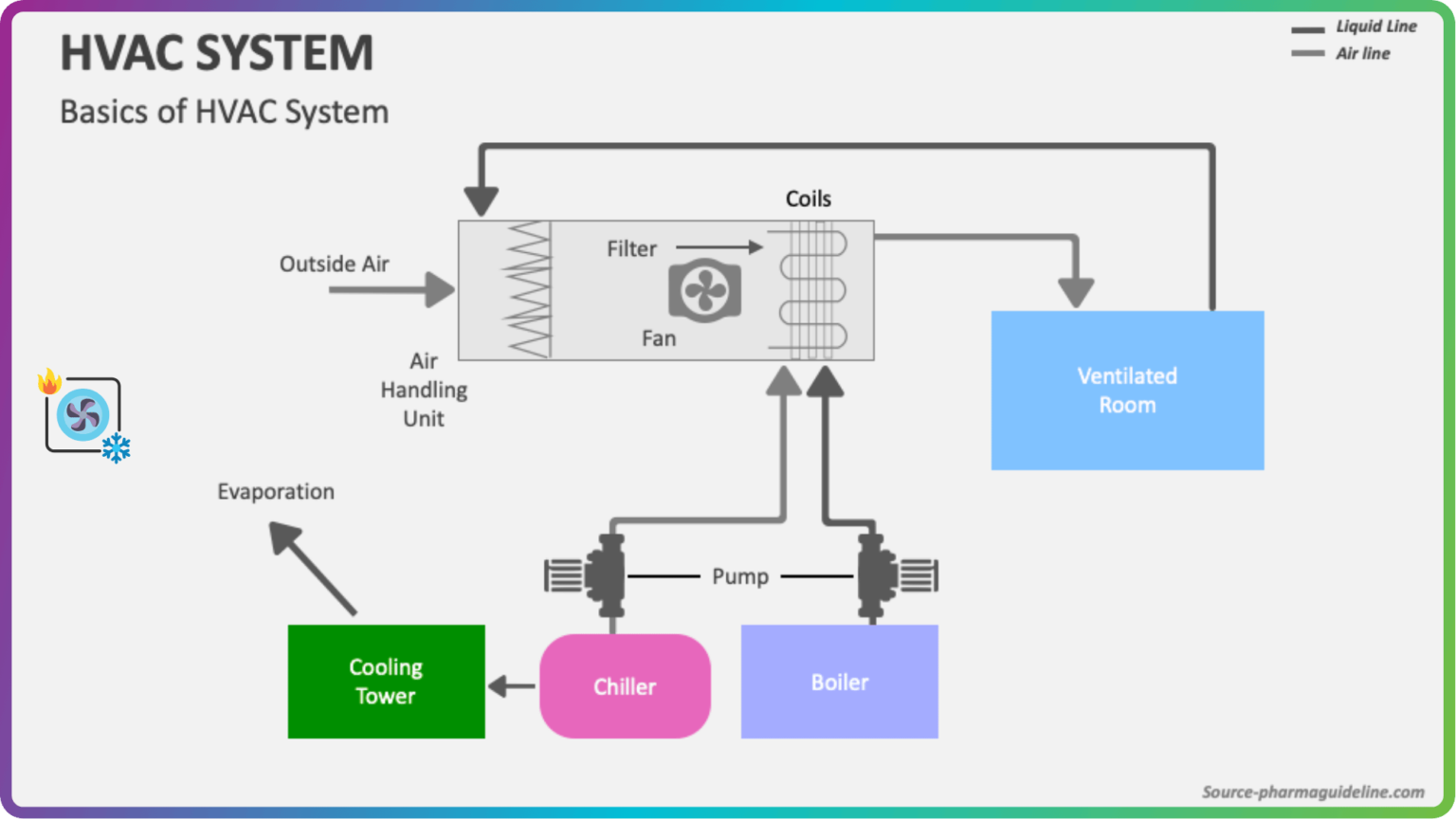 Understanding HVAC Systems: Key Components Explained