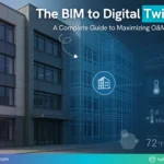 Modern office building with a digital twin overlay, illustrating the transition from BIM to Digital Twin technology for real-time operations and maintenance efficiency, with data visualization panels showing temperature, energy usage, and occupancy.