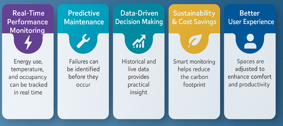 Why the BIM to Digital Twin Transition is Important