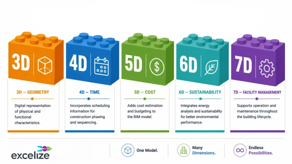 bim dimensions clean optimized