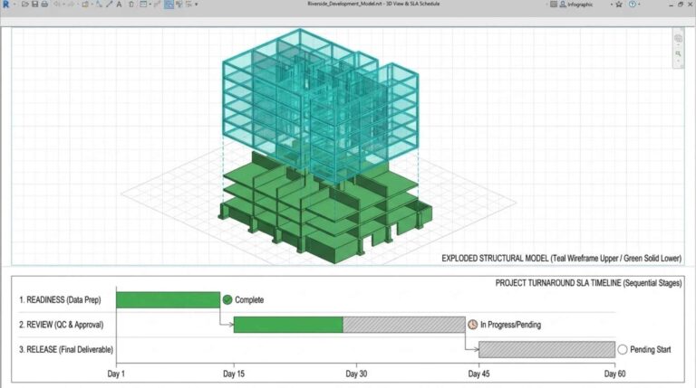 Spool and Fabrication Drawing Turnaround Times: Realistic SLAs