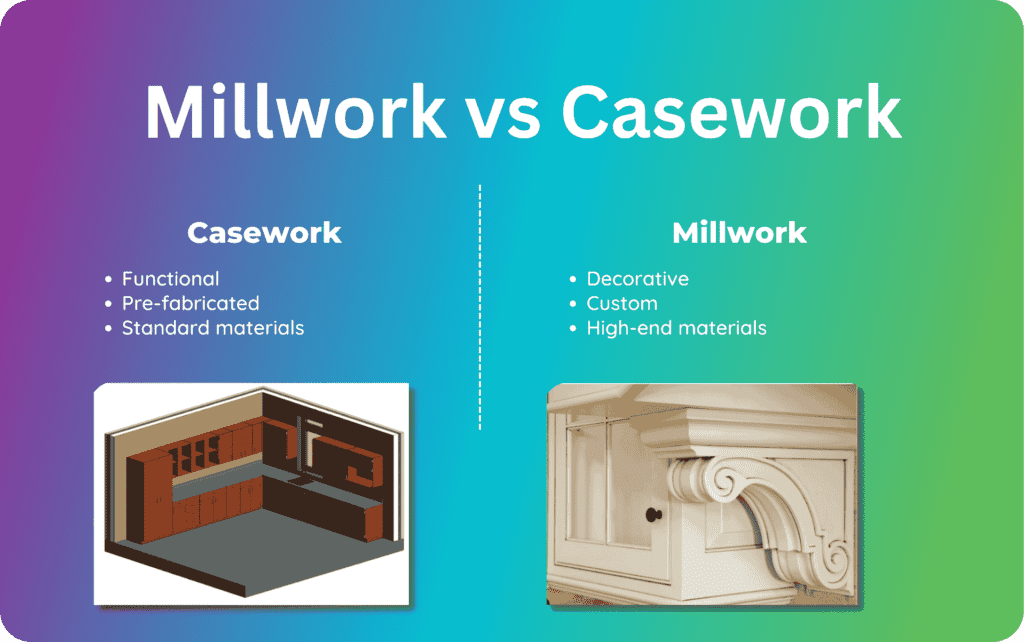 Millwork Sub Millwork Vs Casework: Key Differences Every Designer